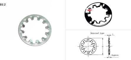 แหวนจักรใน AW